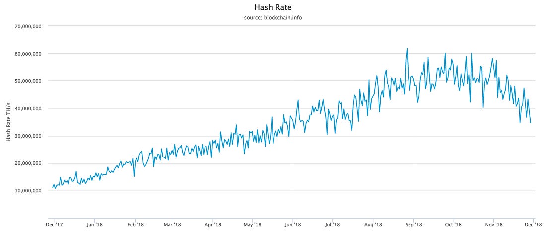 BTC Price Aside, Bitcoin Fundamentals Booming Beyond Compare 12