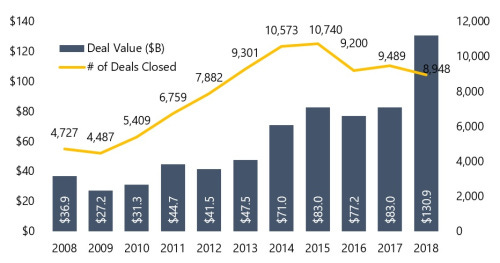 Venture Capital